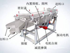 怎樣提升振動(dòng)篩篩分效率？